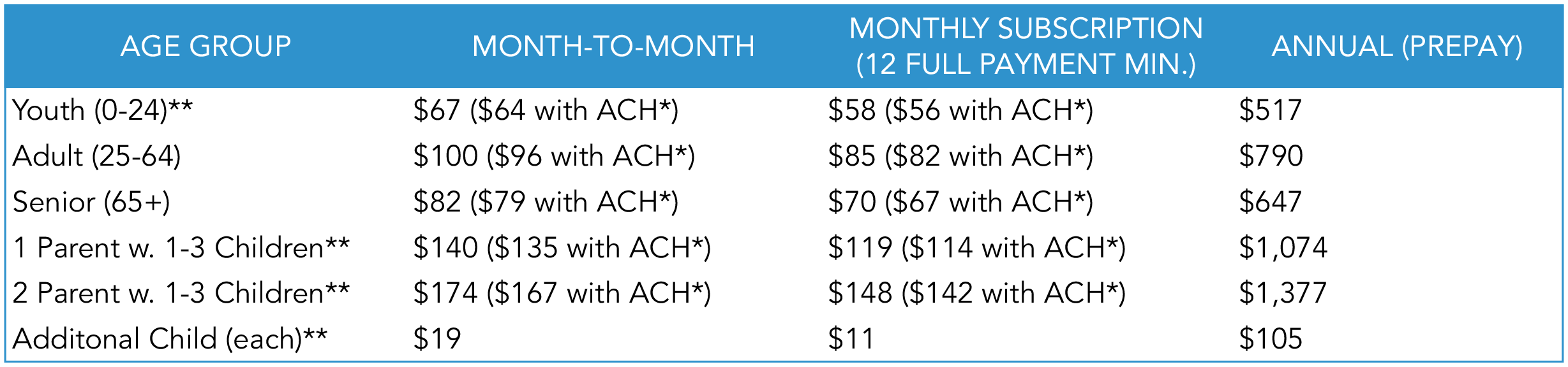 Hartford Membership Prices as of September 1, 2025