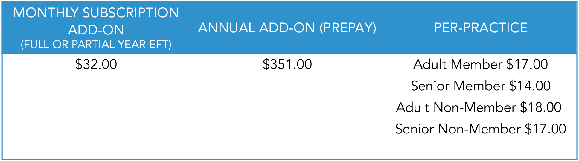 Masters Swim Membership Prices as of September 1, 2025